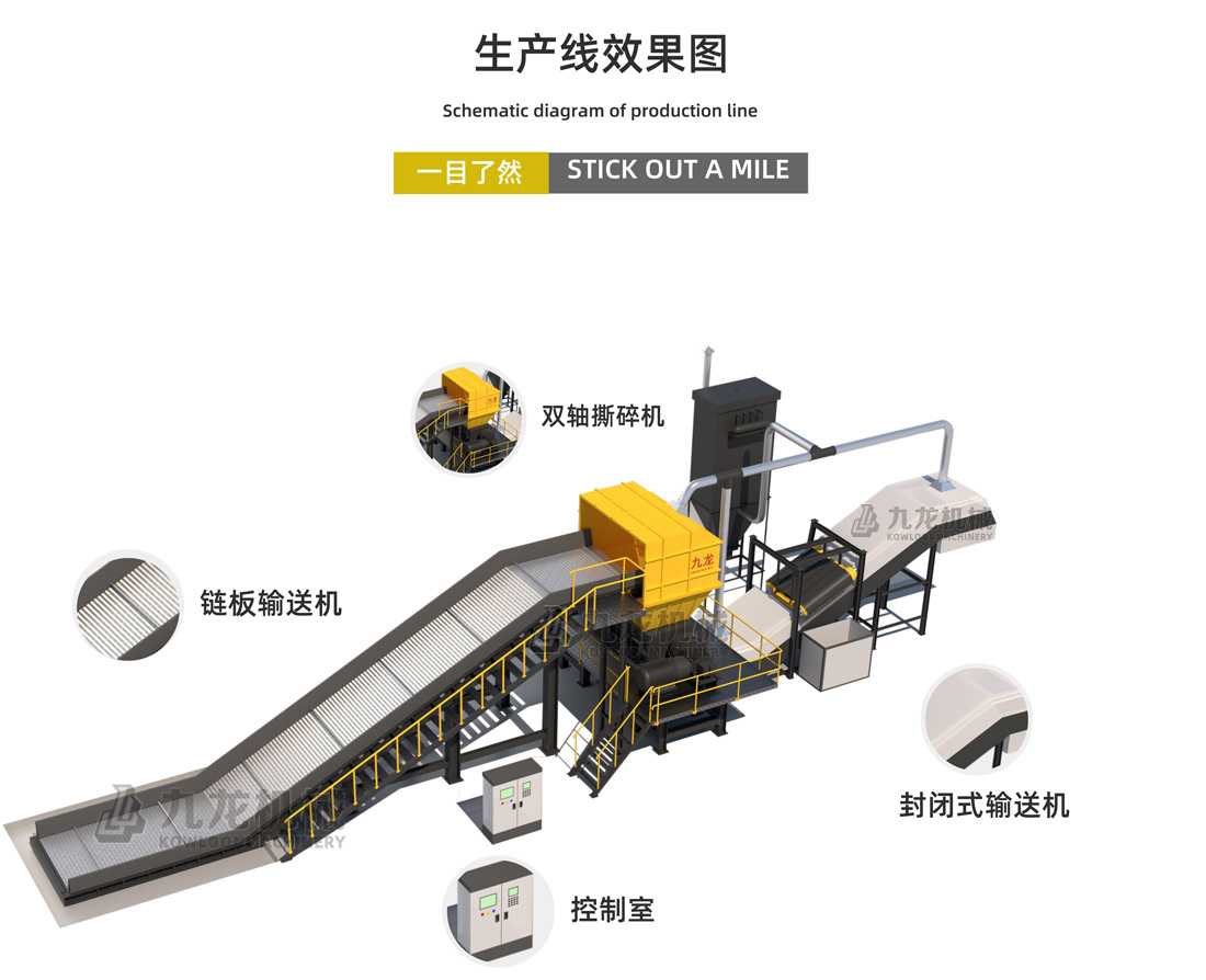 雙軸撕碎機介紹