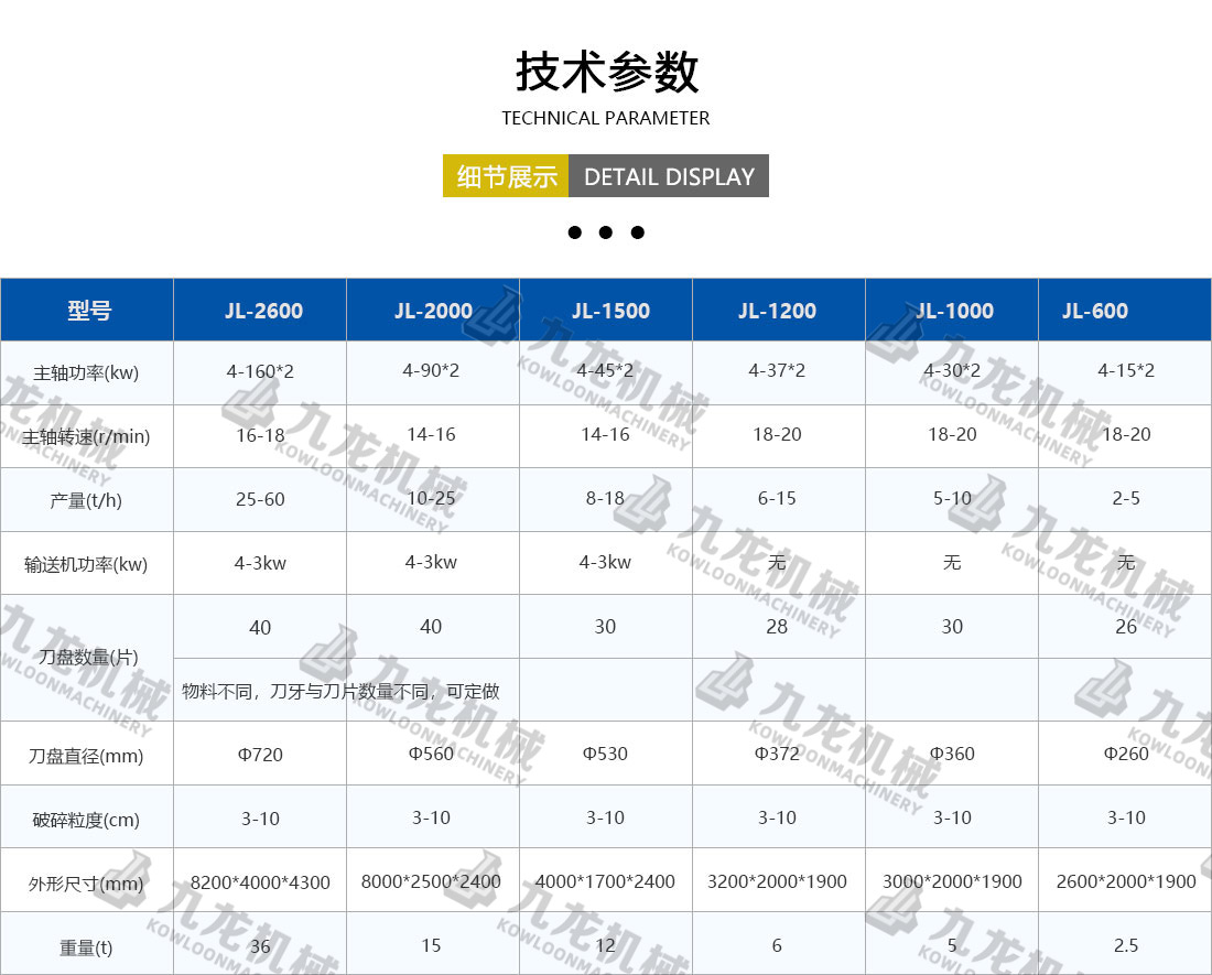 塑料粉碎機(jī)技術(shù)參數(shù)